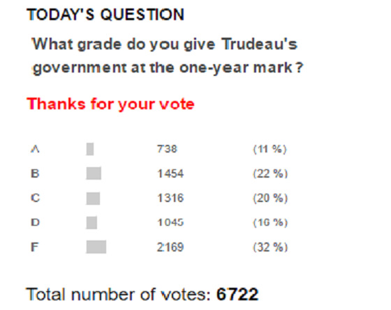 trudeau-cabinet-school-score