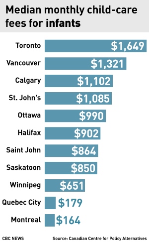 child-care-costs