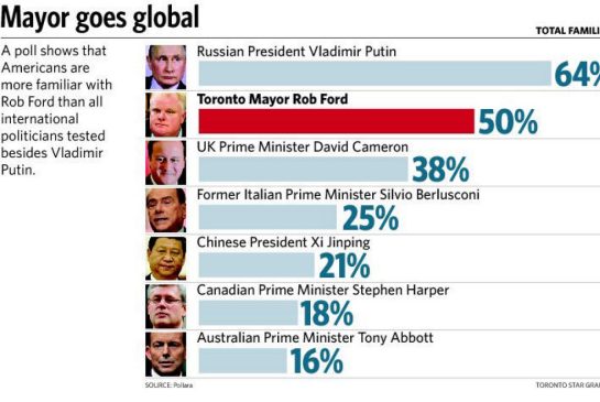 poll recognition